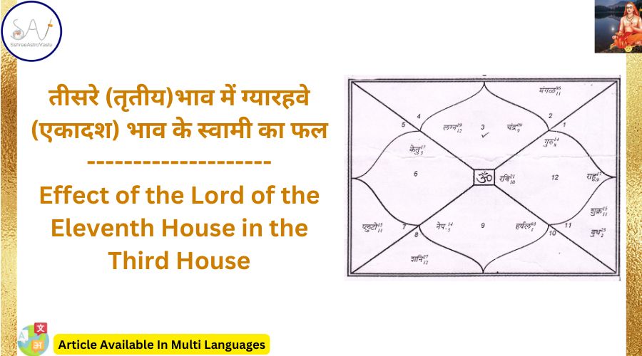 तीसरे (तृतीय)भाव में ग्यारहवे (एकादश) भाव के स्वामी का फल